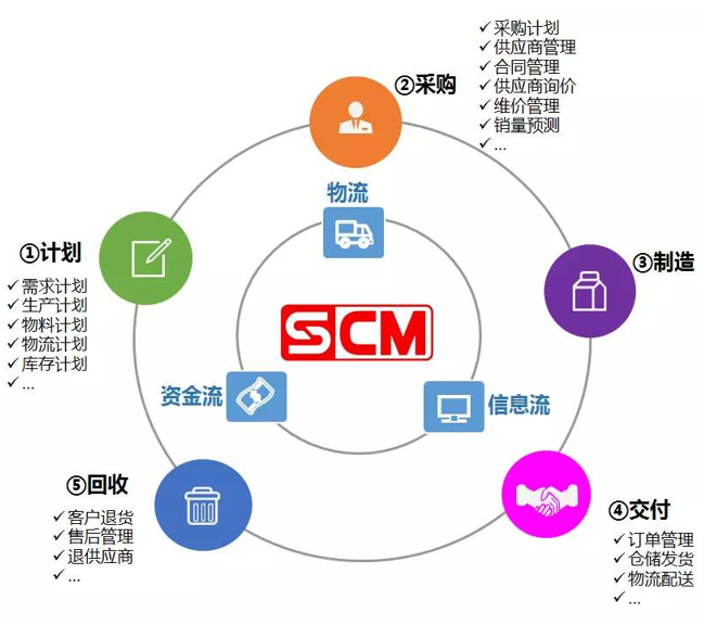 免费wms物流管理存在的管理漏洞